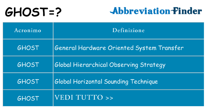 Che cosa significa l'acronimo ghost