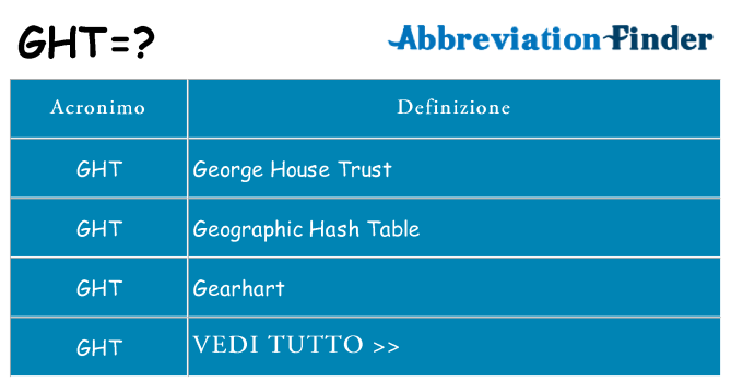 Che cosa significa l'acronimo ght