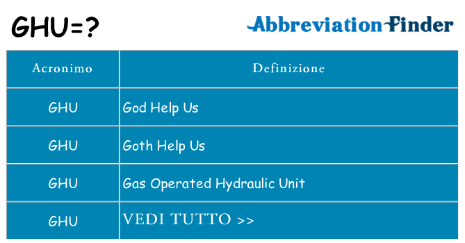 Che cosa significa l'acronimo ghu