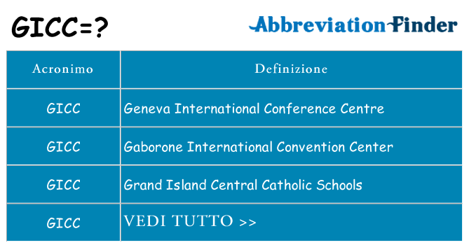 Che cosa significa l'acronimo gicc
