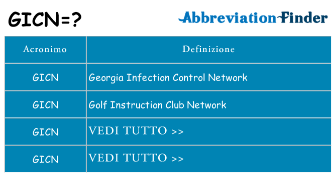 Che cosa significa l'acronimo gicn