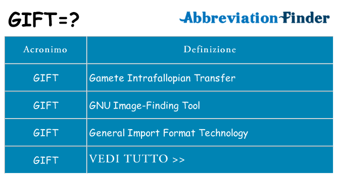 Che cosa significa l'acronimo gift