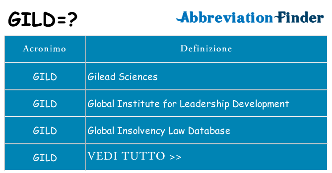 Che cosa significa l'acronimo gild