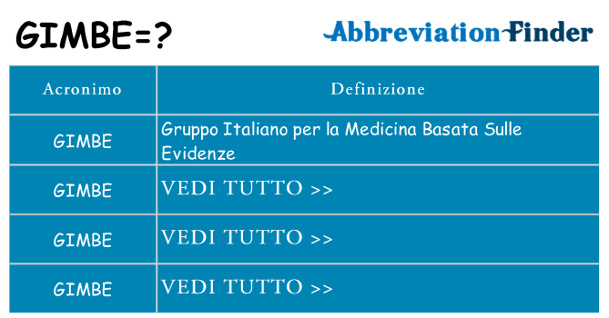 Che cosa significa l'acronimo gimbe