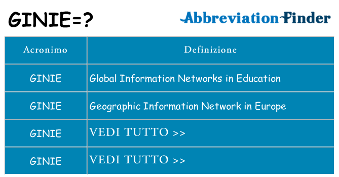 Che cosa significa l'acronimo ginie