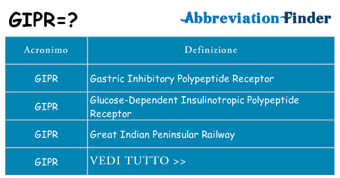 Che cosa significa l'acronimo gipr
