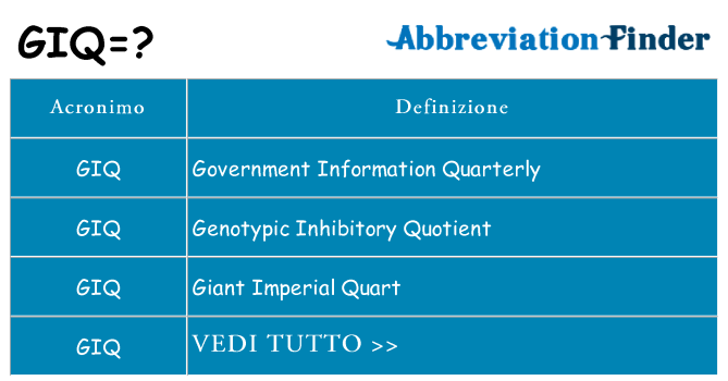 Che cosa significa l'acronimo giq