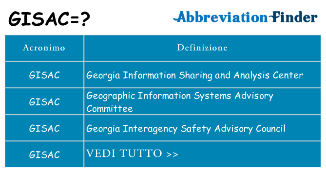 Che cosa significa l'acronimo gisac