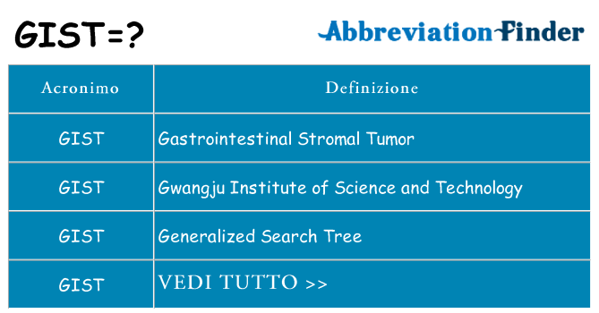 Che cosa significa l'acronimo gist