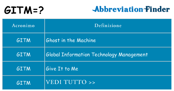 Che cosa significa l'acronimo gitm