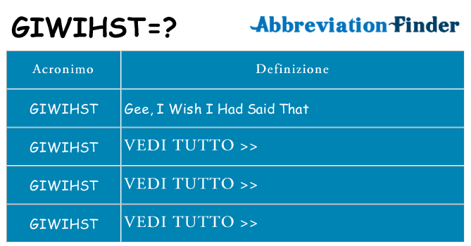 Che cosa significa l'acronimo giwihst