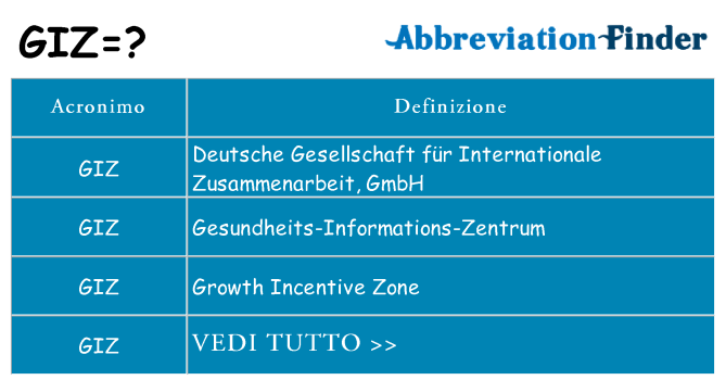 Che cosa significa l'acronimo giz