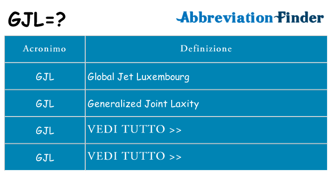 Che cosa significa l'acronimo gjl