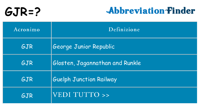 Che cosa significa l'acronimo gjr