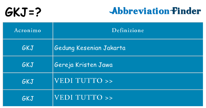 Che cosa significa l'acronimo gkj