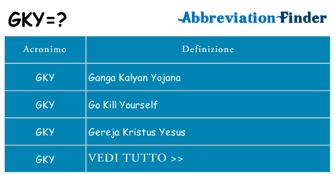 Che cosa significa l'acronimo gky