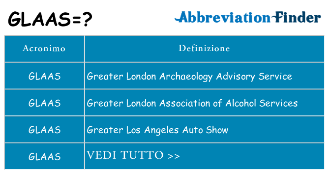 Che cosa significa l'acronimo glaas