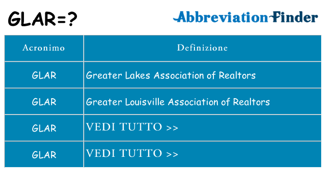 Che cosa significa l'acronimo glar