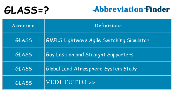 Che cosa significa l'acronimo glass