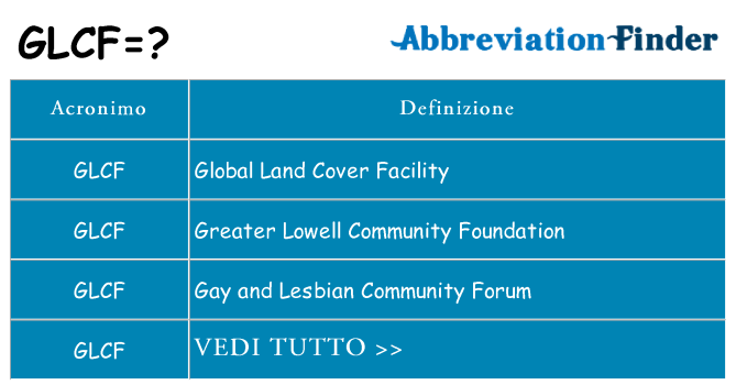 Che cosa significa l'acronimo glcf