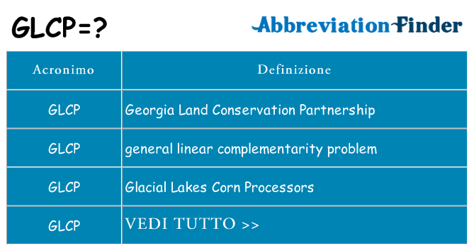 Che cosa significa l'acronimo glcp