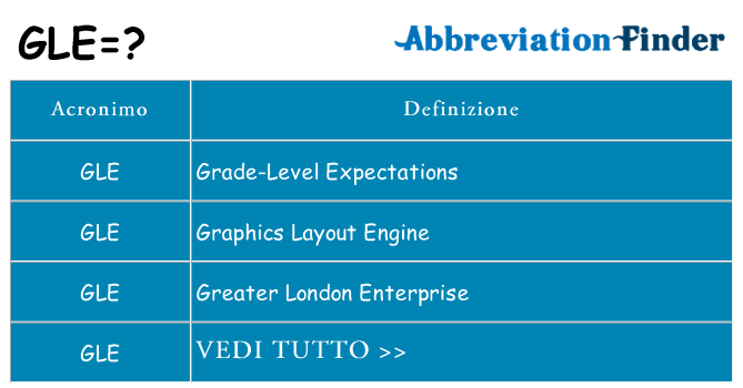 Che cosa significa l'acronimo gle