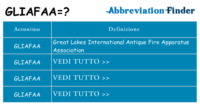 Che cosa significa l'acronimo gliafaa