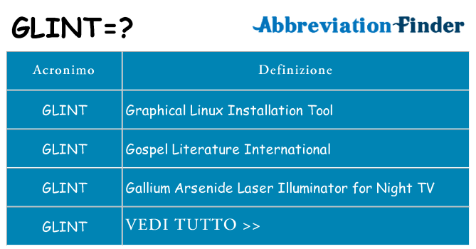 Che cosa significa l'acronimo glint