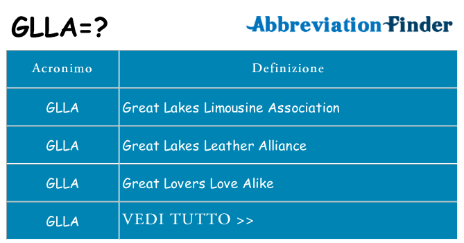 Che cosa significa l'acronimo glla