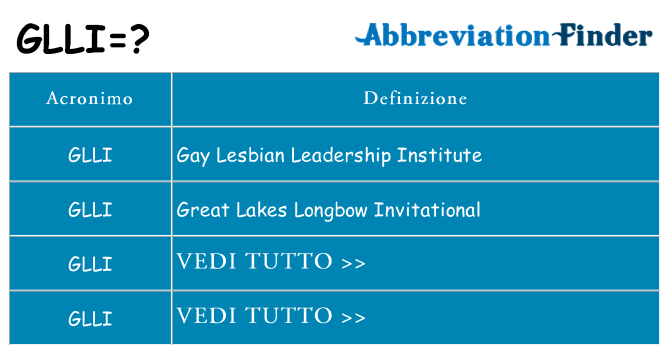 Che cosa significa l'acronimo glli