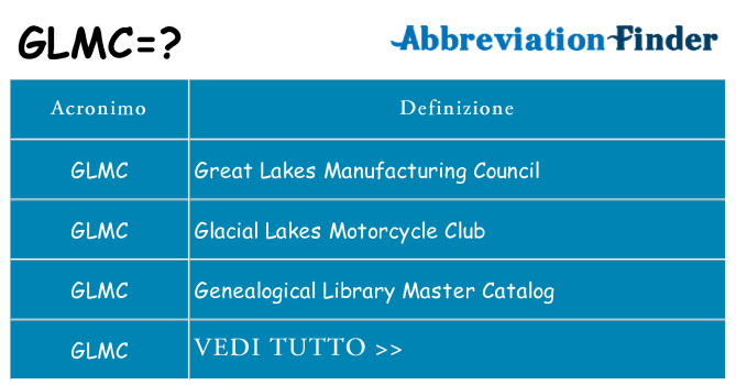 Che cosa significa l'acronimo glmc