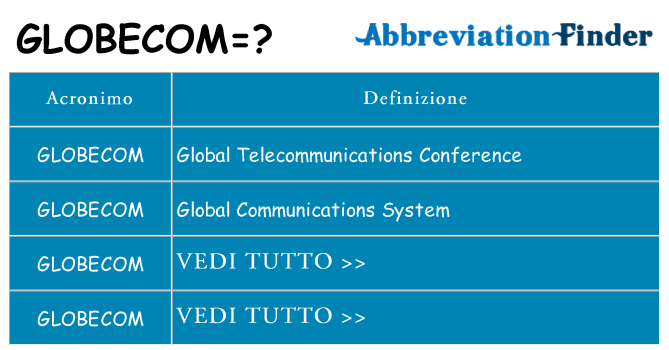 Che cosa significa l'acronimo globecom