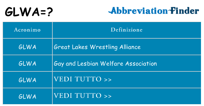 Che cosa significa l'acronimo glwa