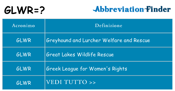 Che cosa significa l'acronimo glwr
