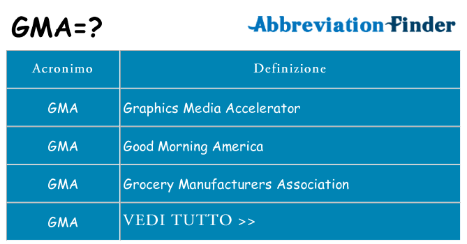 Che cosa significa l'acronimo gma
