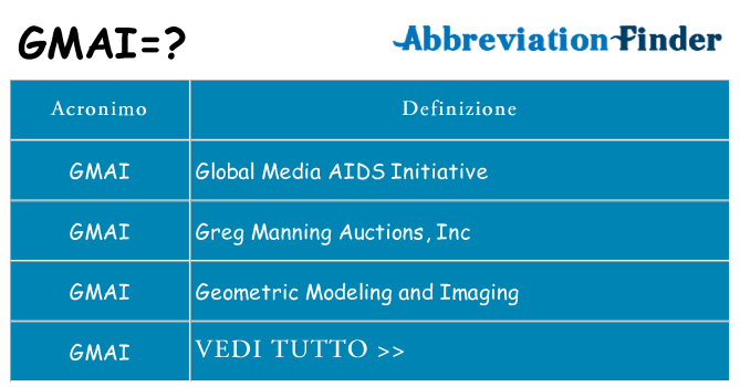 Che cosa significa l'acronimo gmai