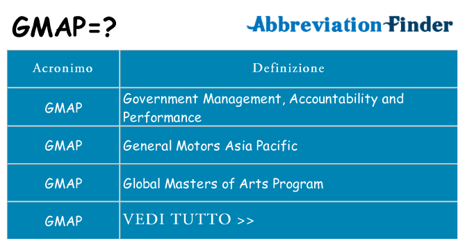 Che cosa significa l'acronimo gmap