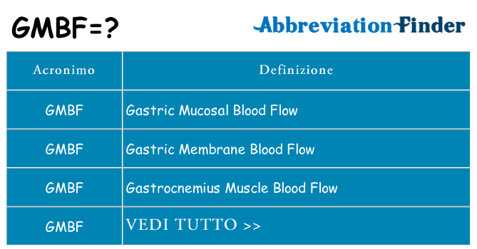 Che cosa significa l'acronimo gmbf