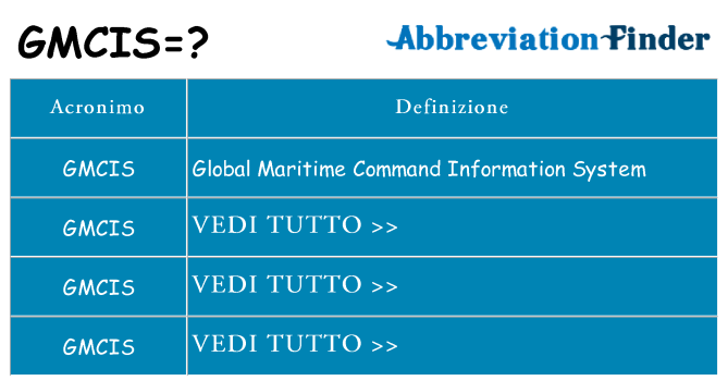 Che cosa significa l'acronimo gmcis