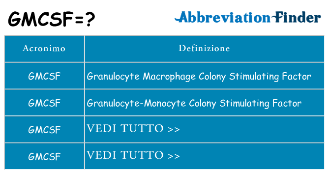 Che cosa significa l'acronimo gmcsf
