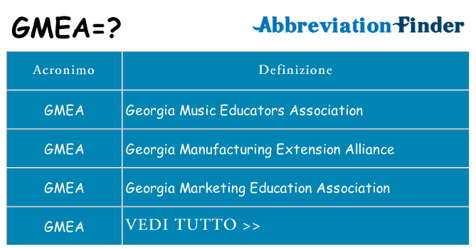 Che cosa significa l'acronimo gmea