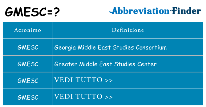 Che cosa significa l'acronimo gmesc
