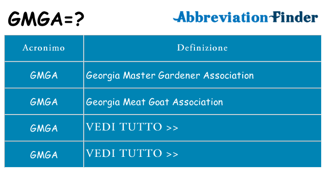 Che cosa significa l'acronimo gmga