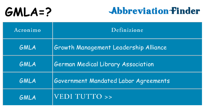 Che cosa significa l'acronimo gmla