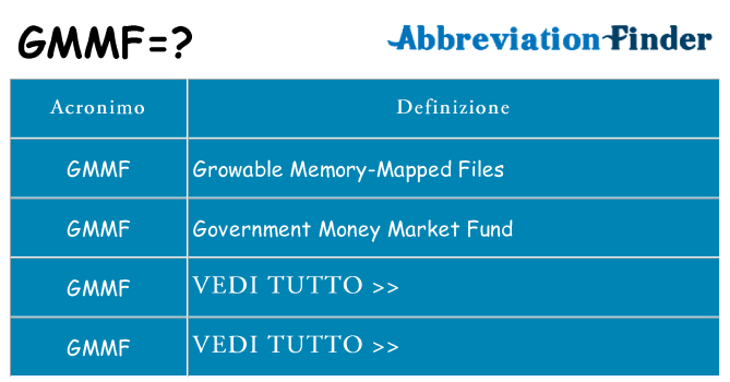 Che cosa significa l'acronimo gmmf