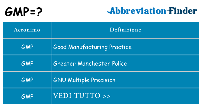 Che cosa significa l'acronimo gmp