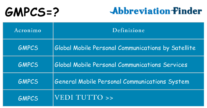 Che cosa significa l'acronimo gmpcs