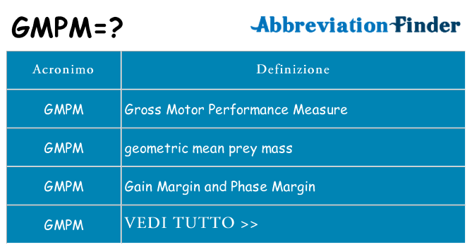 Che cosa significa l'acronimo gmpm