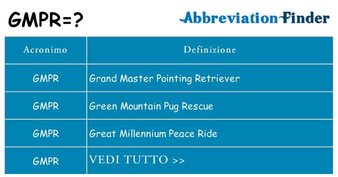 Che cosa significa l'acronimo gmpr