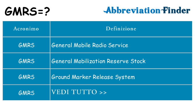 Che cosa significa l'acronimo gmrs